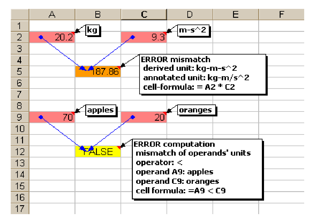 Unit Errors in Excel Spreadsheet